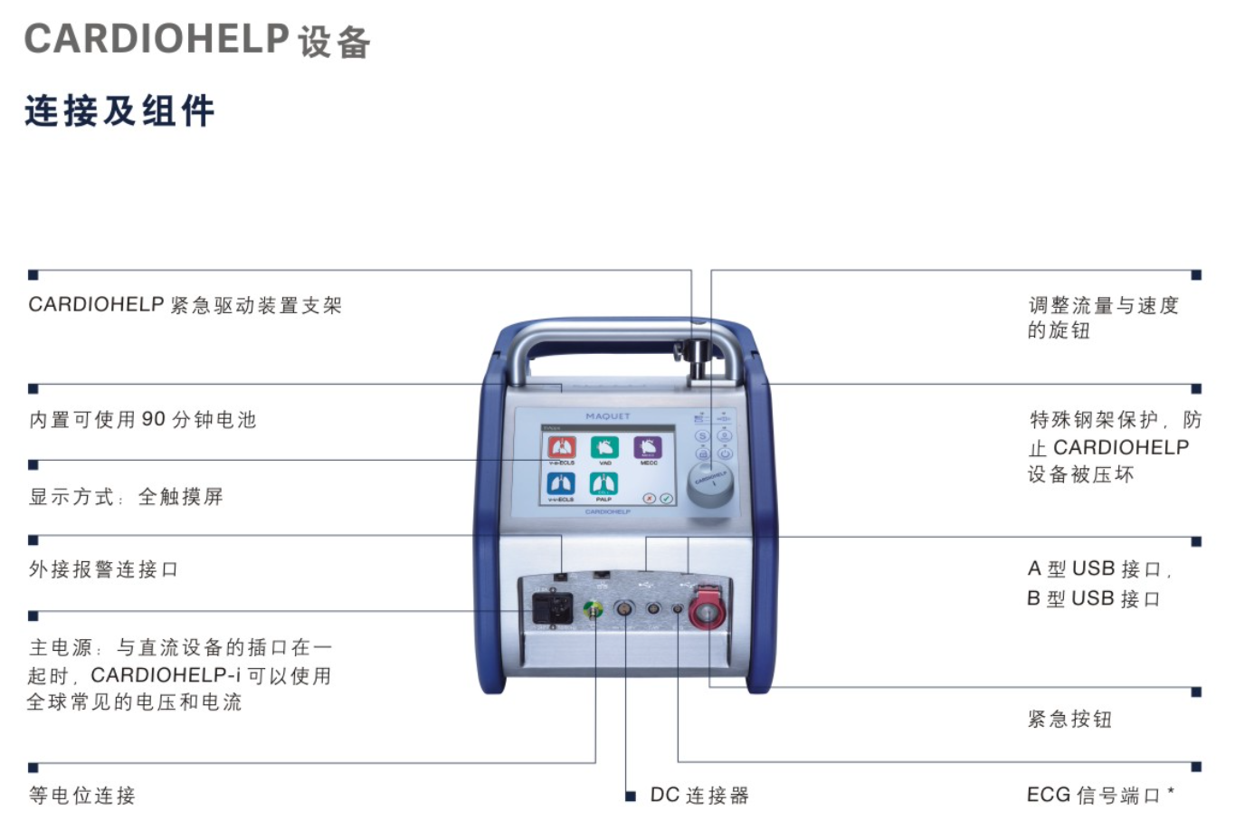 Scene00 Maquet Cardiohelp 2013 Information