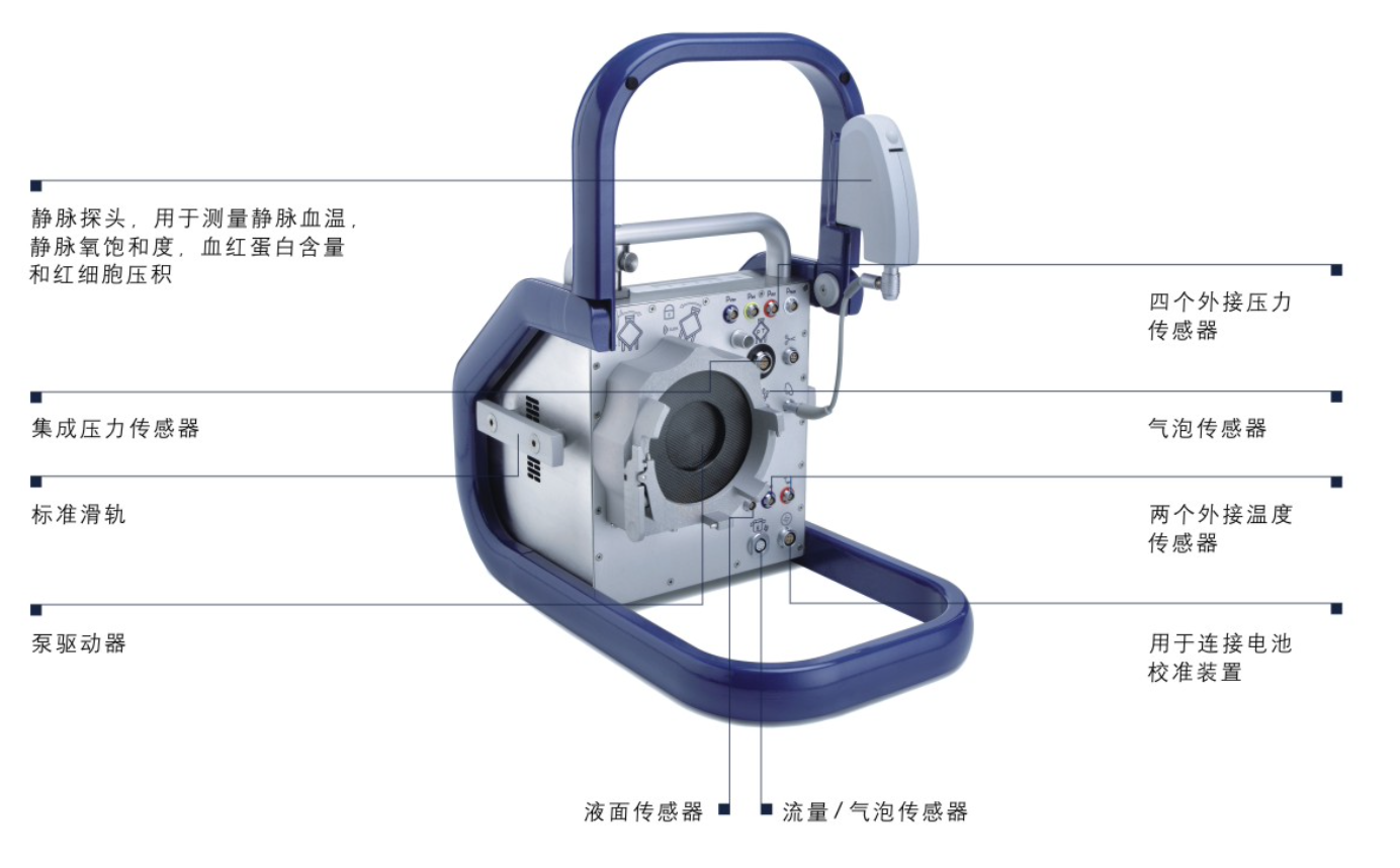 Scene00 Maquet Cardiohelp 2013 Information