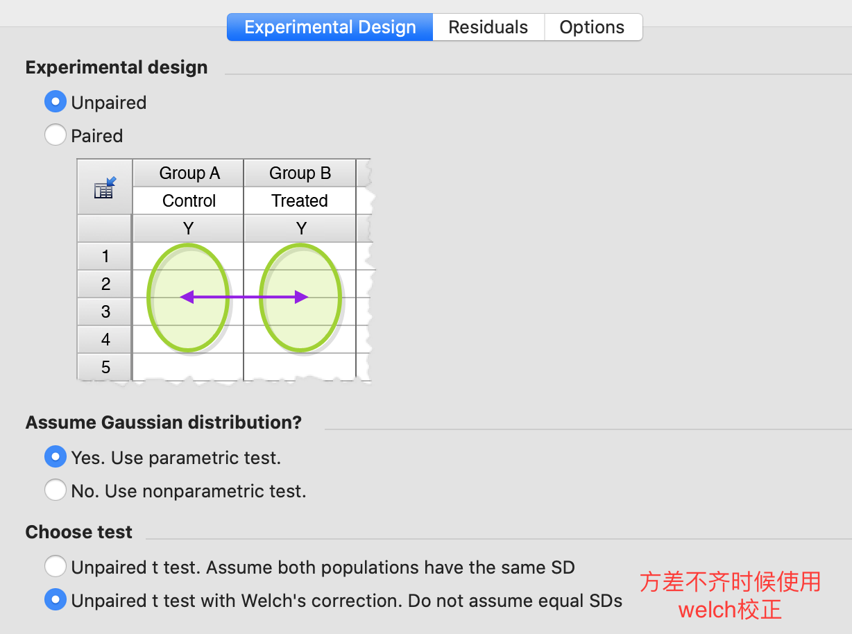 Graphpad _独立样本 t 检验