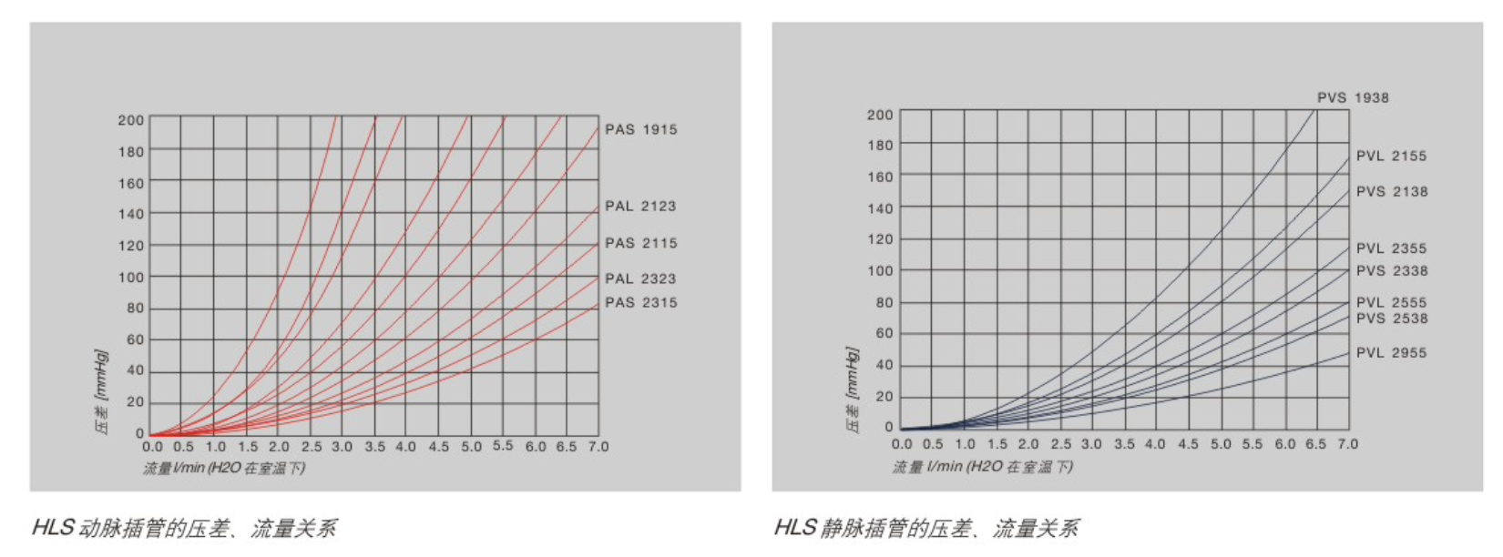 听老李讲ECMO第一讲_基础知识