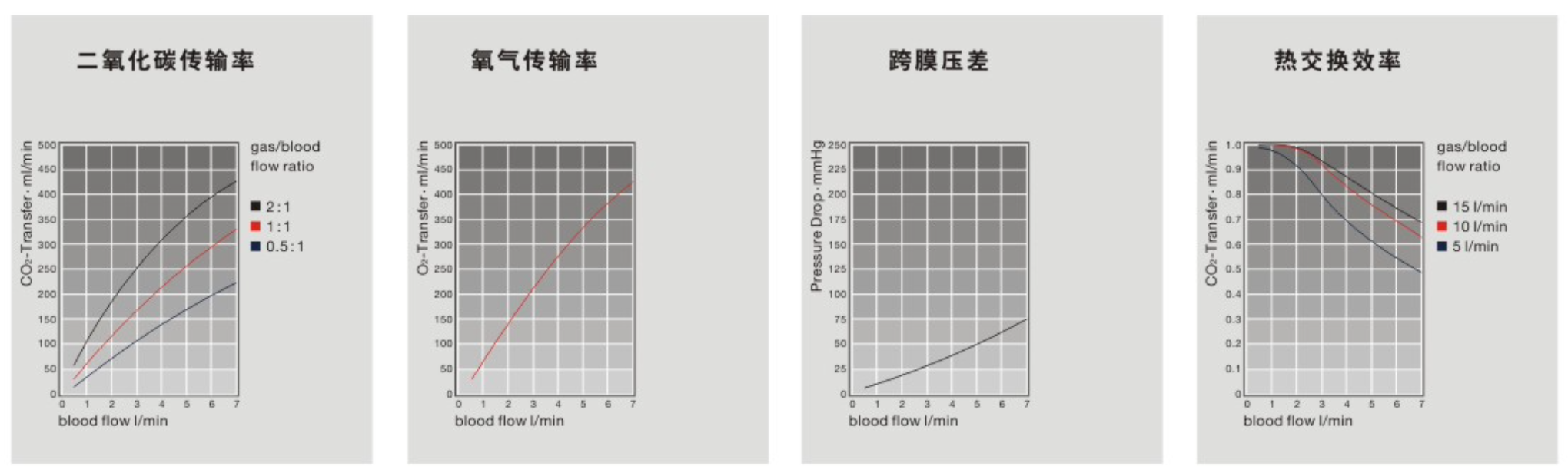 听老李讲ECMO第一讲_基础知识