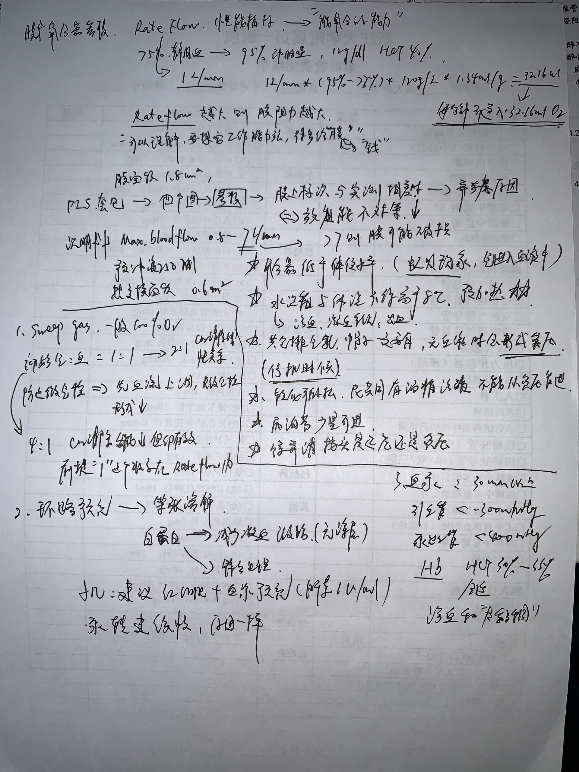 听老李讲ECMO第一讲_基础知识