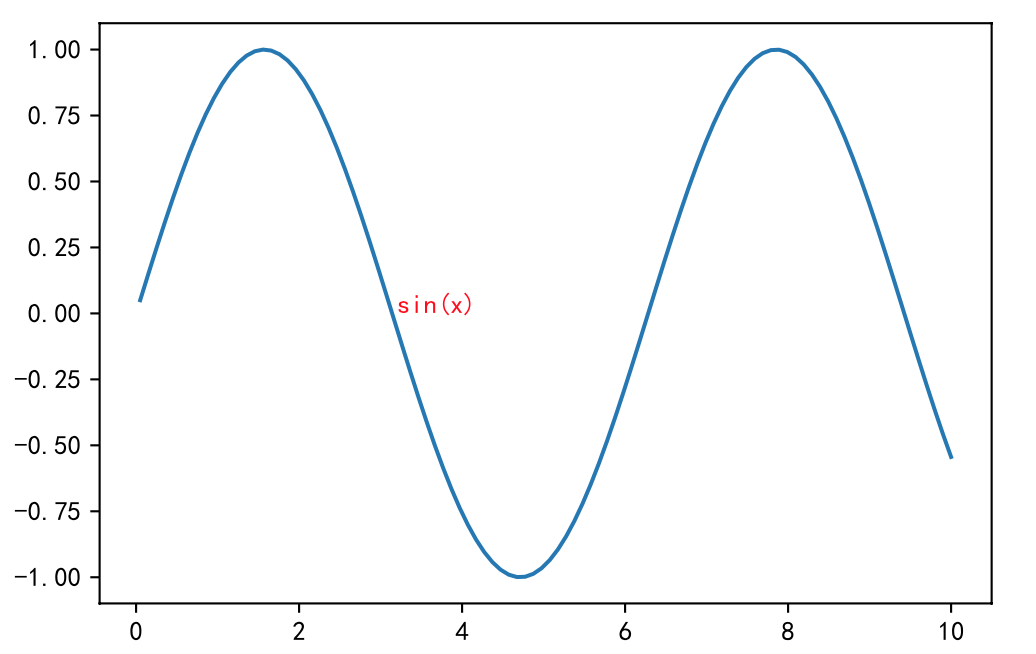 matplotlib 举例