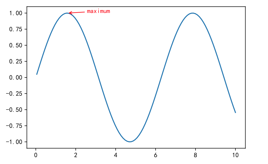 matplotlib 举例