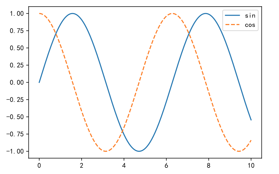 matplotlib 举例