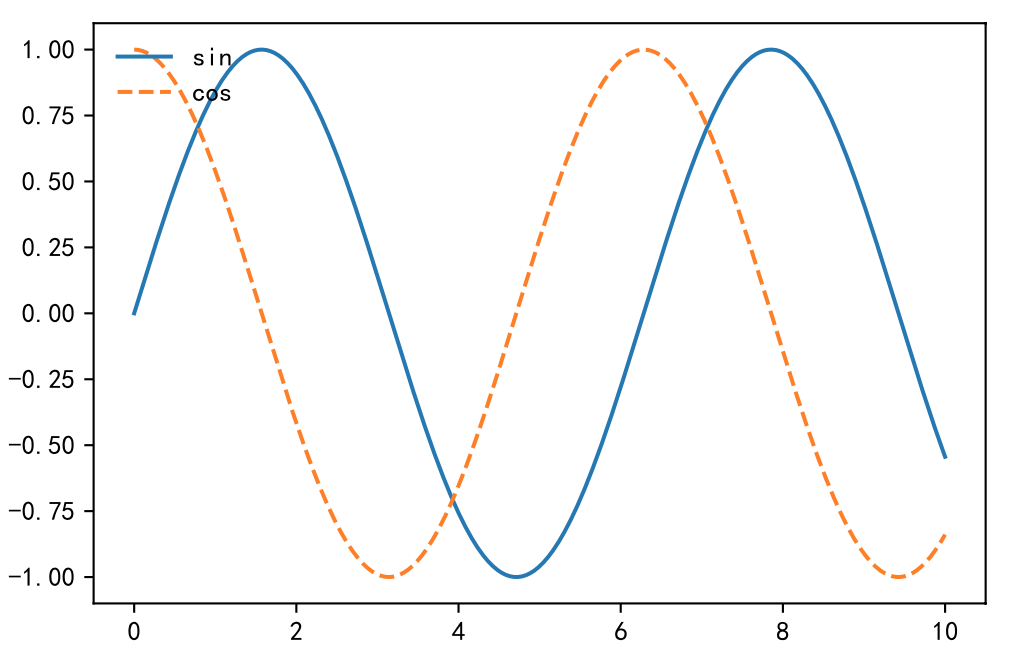 matplotlib 举例