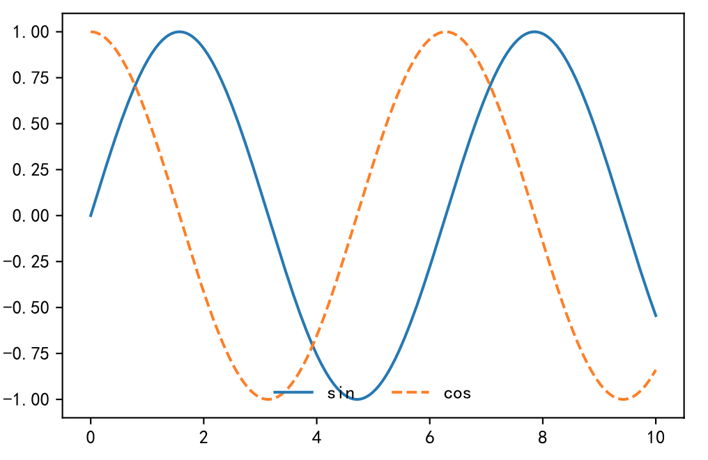 matplotlib 举例