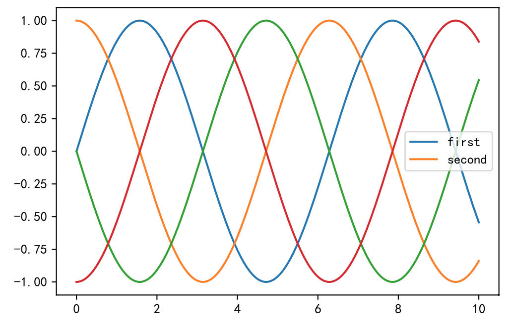 matplotlib 举例