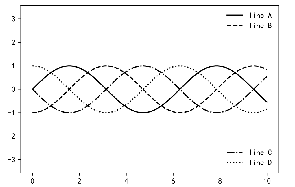 matplotlib 举例