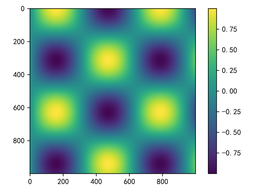 matplotlib 举例