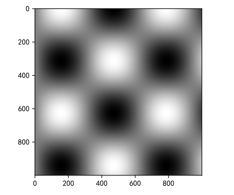 matplotlib 举例