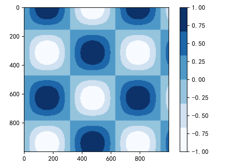 matplotlib 举例