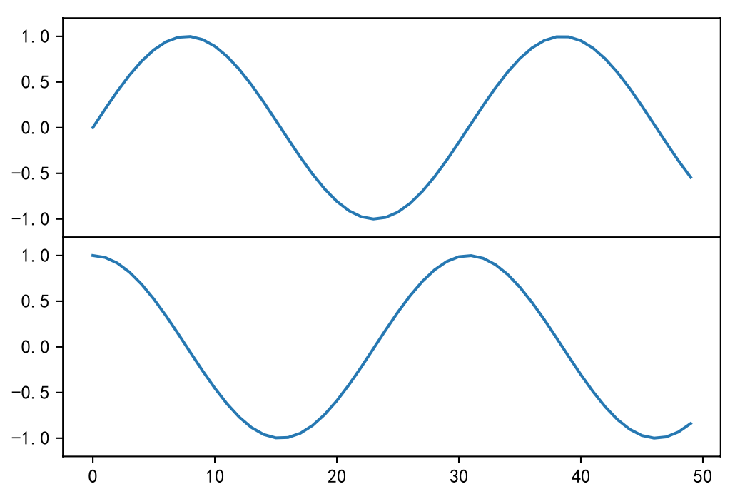 matplotlib 举例