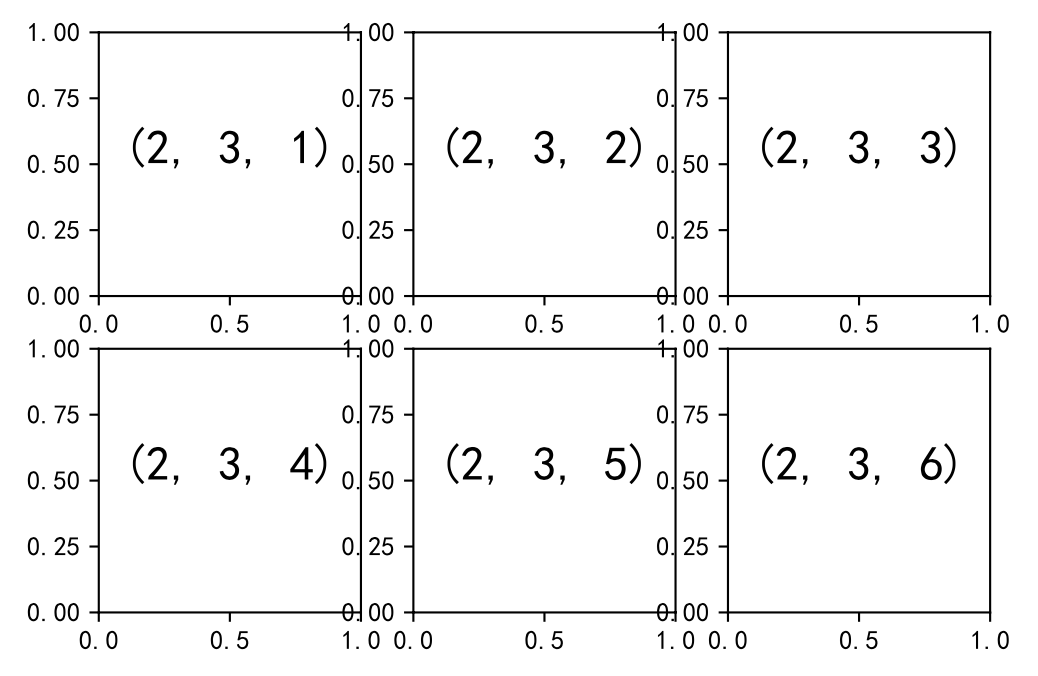 matplotlib 举例