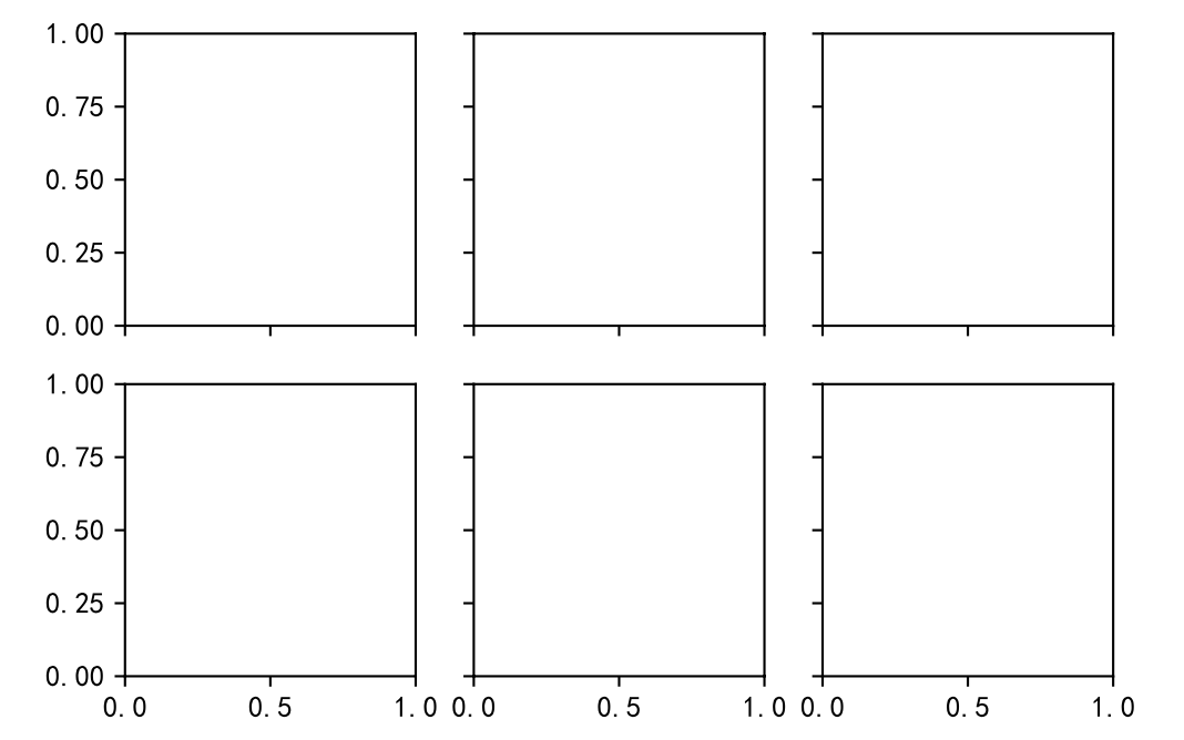 matplotlib 举例