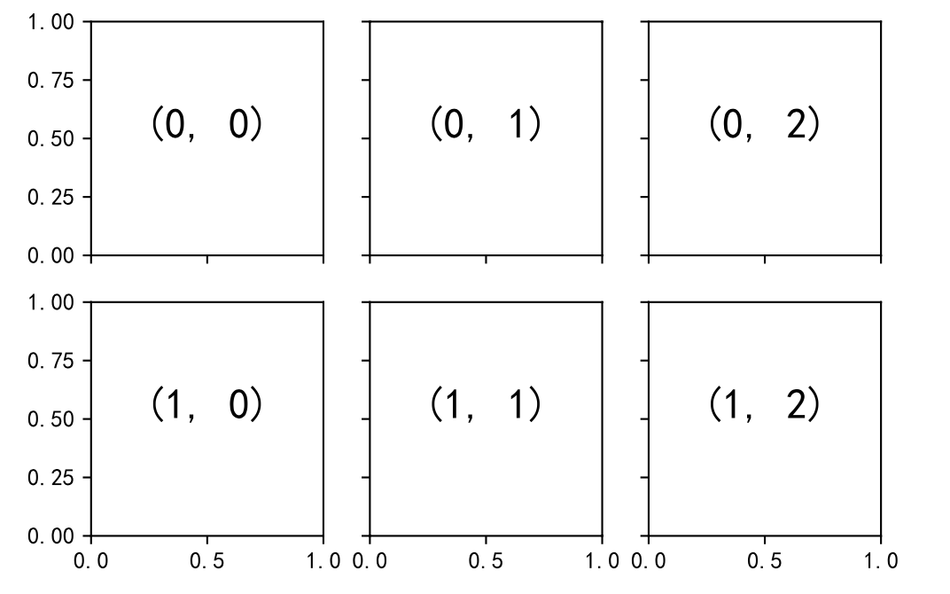 matplotlib 举例