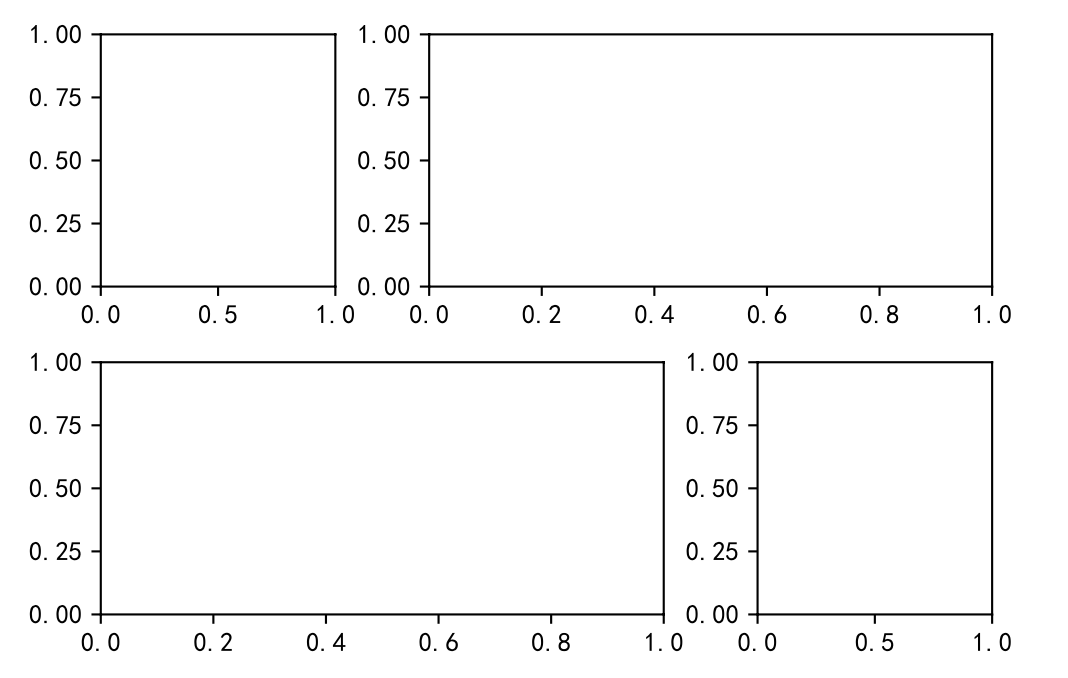 matplotlib 举例