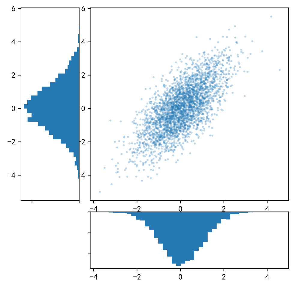 matplotlib 举例