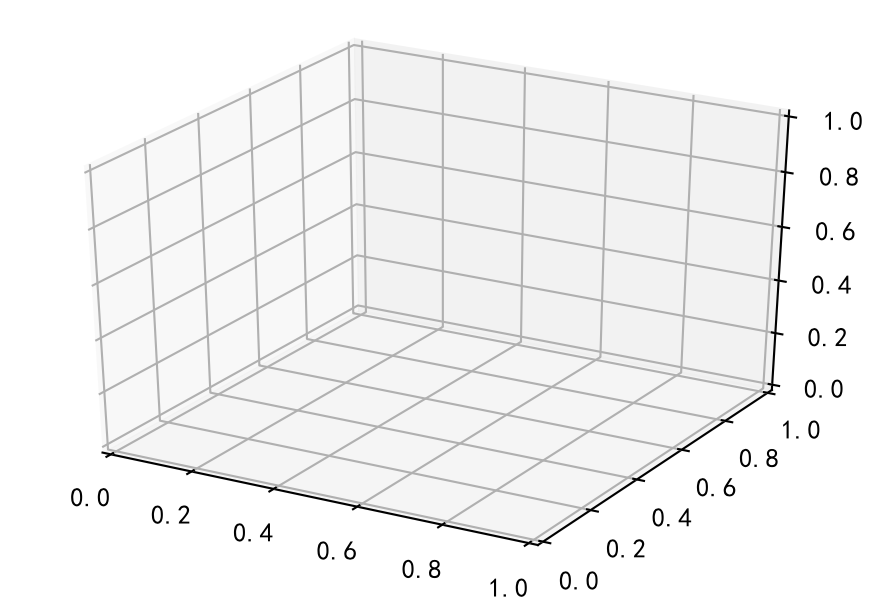 matplotlib 举例