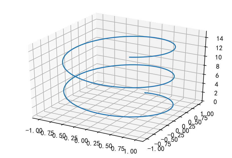 matplotlib 举例