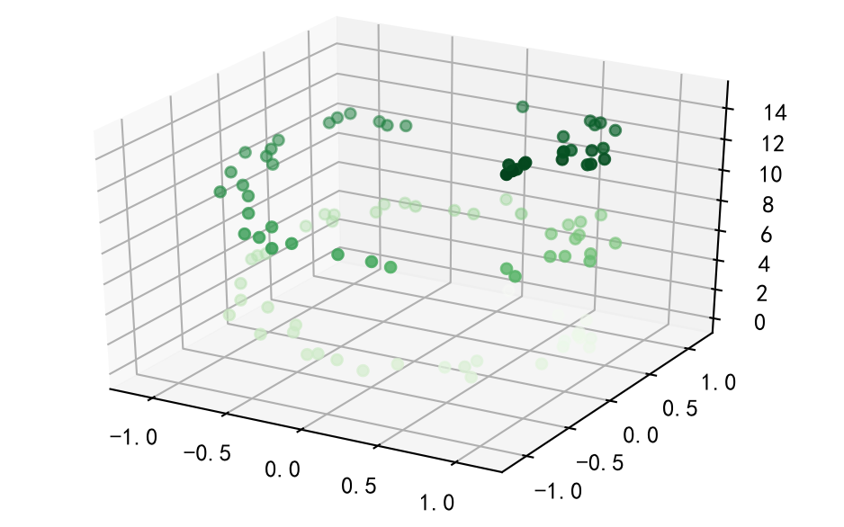 matplotlib 举例