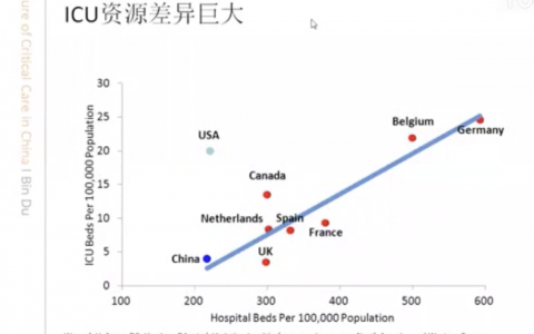 重症医学的未来
