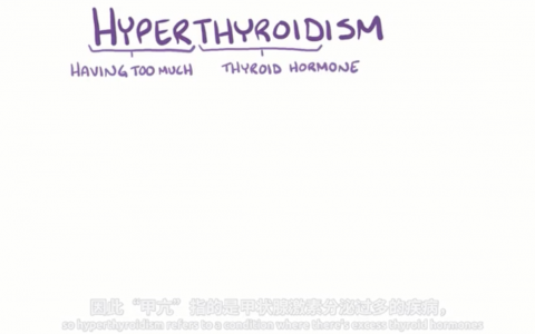 【Osmosis医学】甲状腺功能亢进 Hyperthyroidism