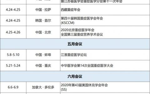 2020年重症医学会议