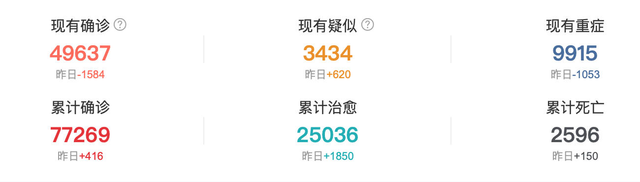 D30：与新冠肺炎“战斗”的这一个月