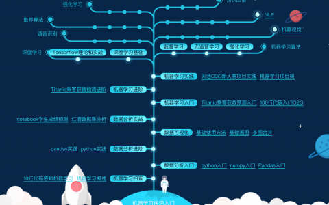 天池AI学习_学习路线