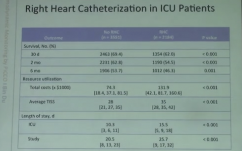 Hemodynamic monitoring in ICU: What can PiCCO do?_协和杜斌（视频）