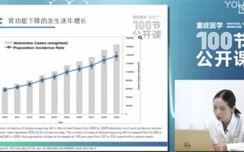急性肾损伤的诊断标准_解总郭剑颖