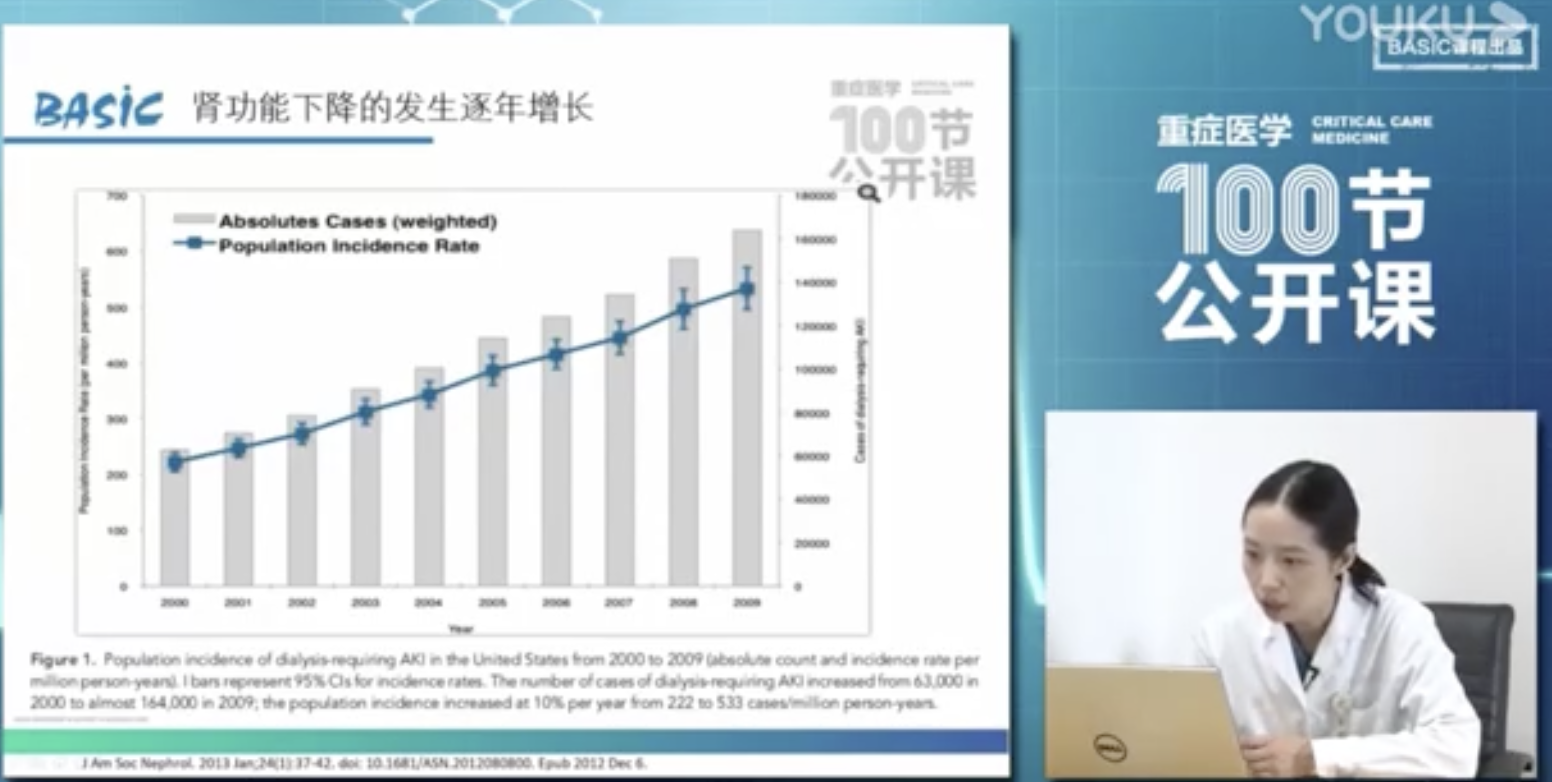 急性肾损伤的诊断标准_解总郭剑颖