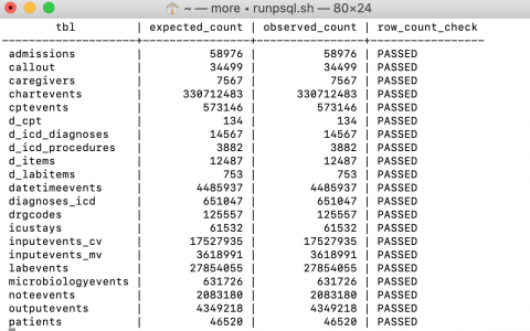mimiciii\eicu\mimiciv数据库安装程序