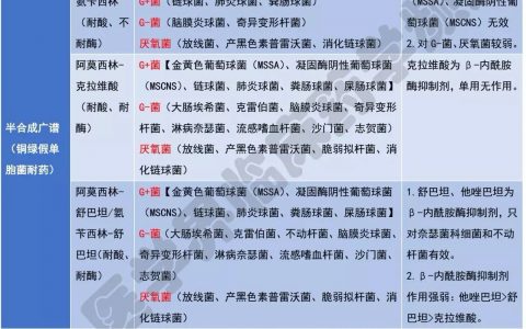 转载常见抗菌药物的抗菌谱