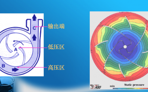 听老李讲ECMO第五讲_泵的数学原理