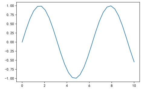 matplotlib 举例
