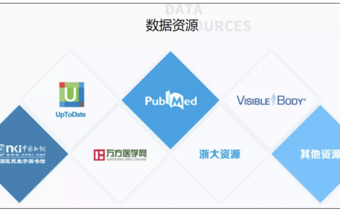 好消息：浙大一院图书馆外网网站上线啦！