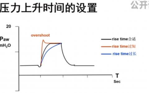 压力上升时间与呼气触发灵敏度