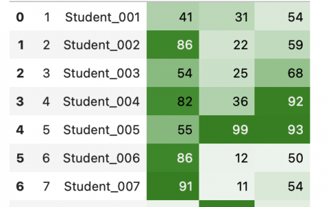 python_条件格式化
