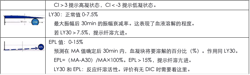 血栓弹力图