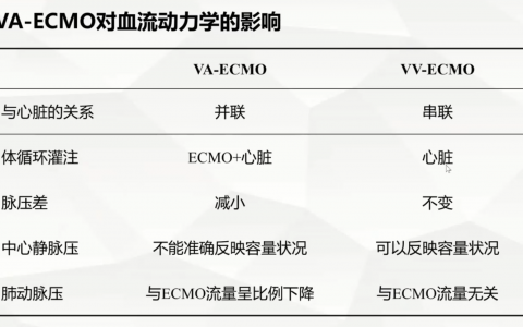 ECMO理论培训系列网课_ECMO循环支持和血流动力学管理