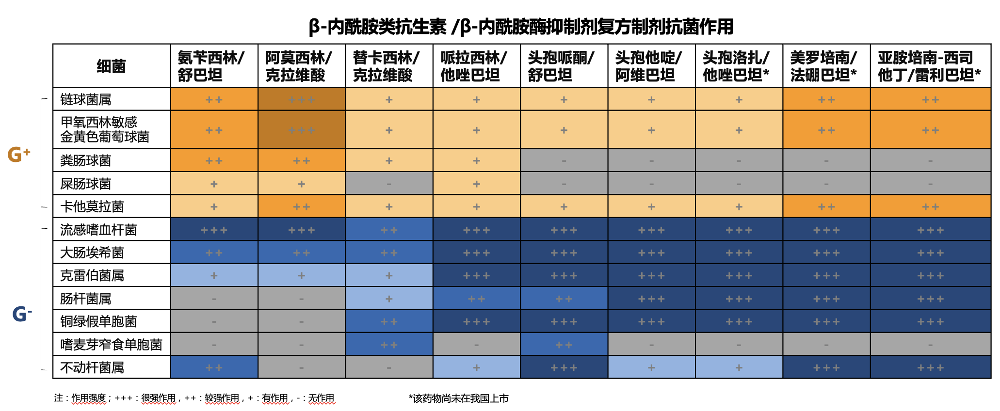 β‐内酰胺类抗生素/β‐内酰胺酶抑制剂复方制剂抗菌作用