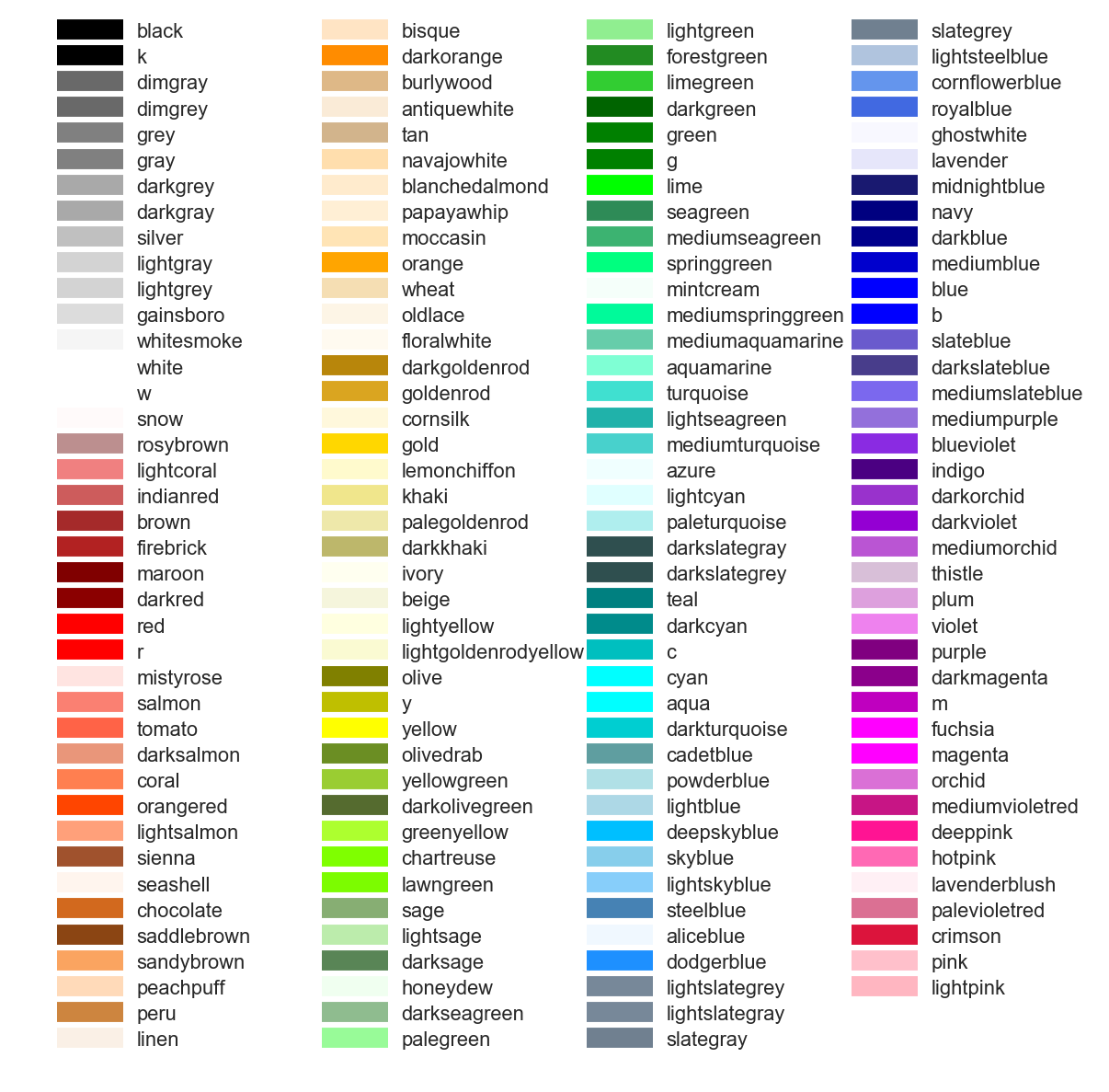 matplotlib中color可用的颜色