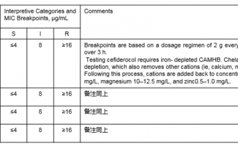 感染_药敏基础知识_协和杜斌