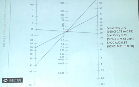 感染患者什么时候不用培养_协和杜斌