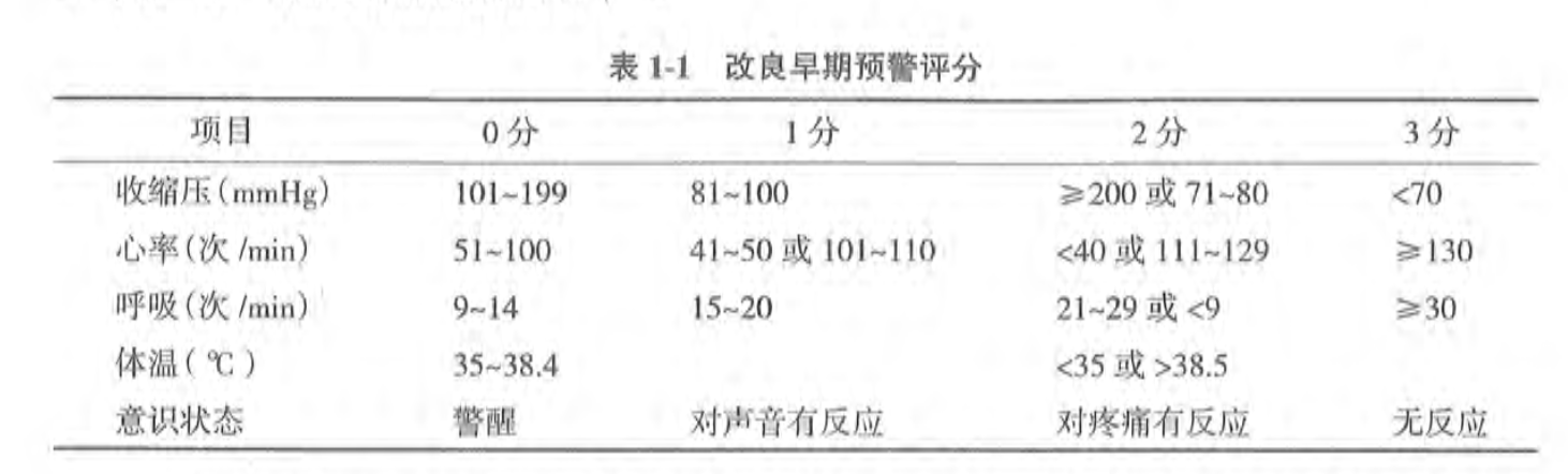 重症知音开课了_如何发现重症患者？