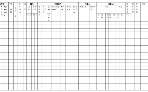 重症知音第6课_流程表格记录