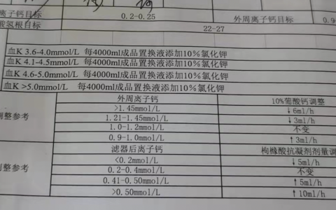 华西CRRT培训系列课程_血气分析的常用指标及其意义