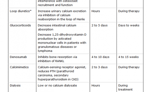 每日一题_2022.1.10